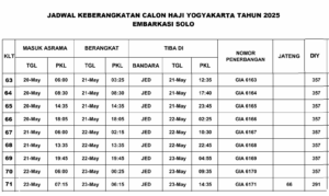 Keberangkatan Calon Haji Yogyakarta Tahun 2025