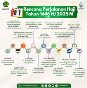 Rencana Perjalanan Haji 2025