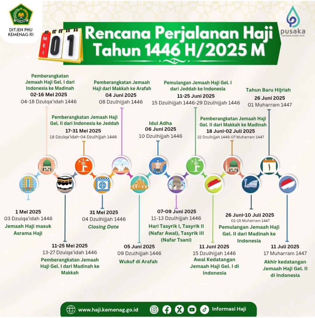 Rencana Perjalanan Haji 2025